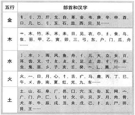 五行屬金的字繁體|康熙字典五行屬金的字大全